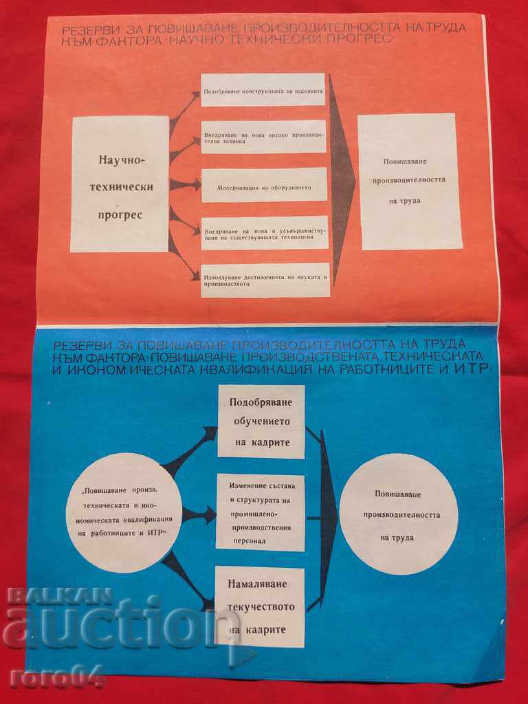 COMMUNIST POSTER - POSTER - BOARD - 5