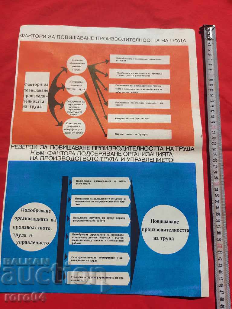 COMMUNIST POSTER - POSTER - BOARD with price 10.00 BGN | € 5.11 COMMUNIST POSTER - POSTER - BOARD with price 10.00 BGN | € 5.11