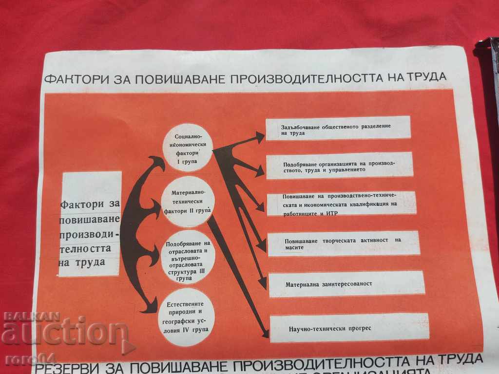 Auction COMMUNIST POSTER - POSTER - BOARD Auction COMMUNIST POSTER - POSTER - BOARD