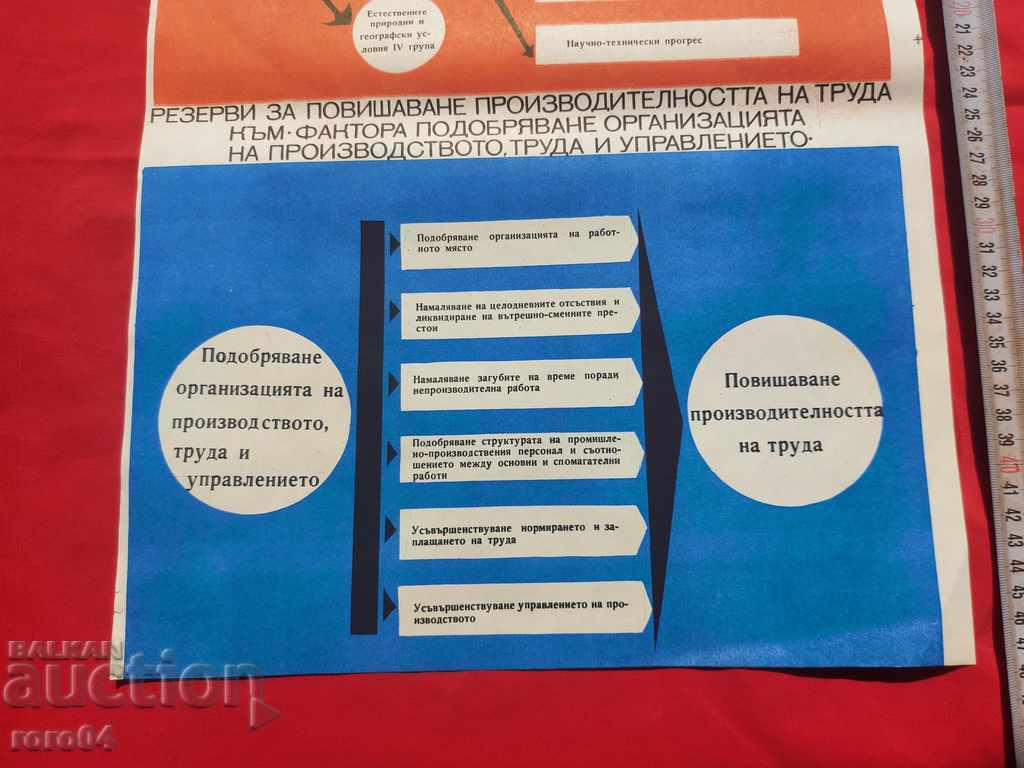 Delivery of COMMUNIST POSTER - POSTER - BOARD Delivery of COMMUNIST POSTER - POSTER - BOARD