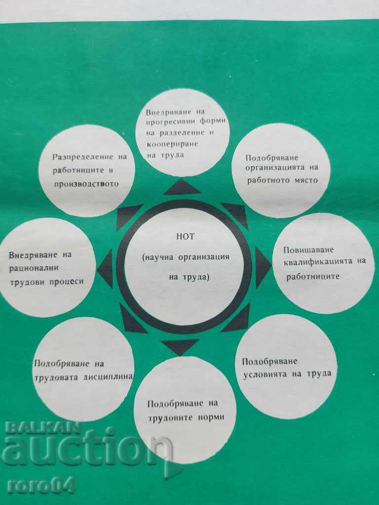 Livrarea AFIȘ COMUNIST - AFIȘ - TABĂ Livrarea AFIȘ COMUNIST - AFIȘ - TABĂ