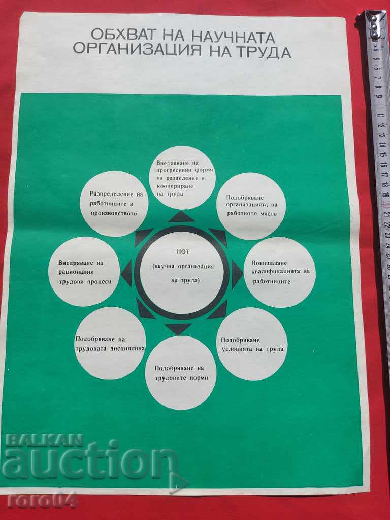 AFIȘ COMUNIST - AFIȘ - TABĂ - 5 AFIȘ COMUNIST - AFIȘ - TABĂ - 5