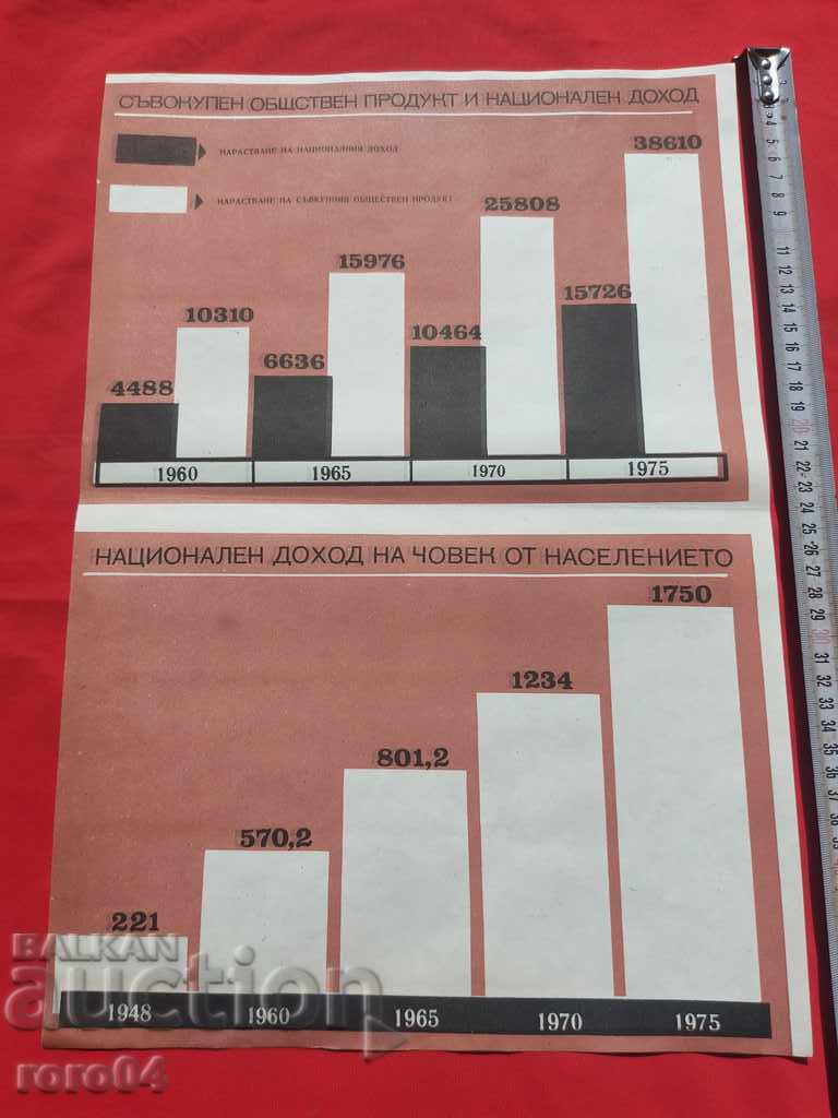 COMMUNIST POSTER - POSTER - BOARD with price 13.49 BGN | € 6.90