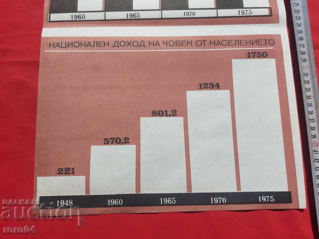 Delivery of COMMUNIST POSTER - POSTER - BOARD