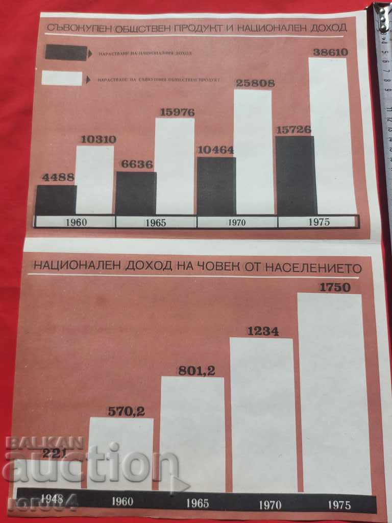 COMMUNIST POSTER - POSTER - BOARD - 5