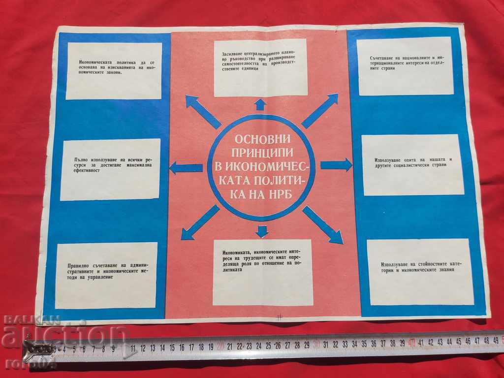 COMMUNIST POSTER - POSTER - BOARD with price 10.00 BGN | € 5.11 COMMUNIST POSTER - POSTER - BOARD with price 10.00 BGN | € 5.11