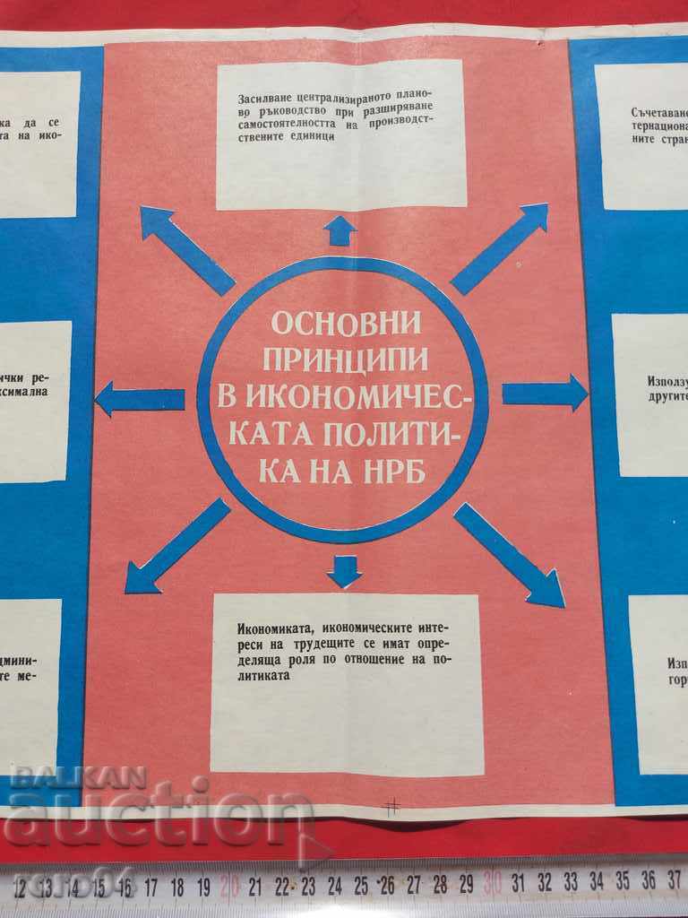 Auction COMMUNIST POSTER - POSTER - BOARD Auction COMMUNIST POSTER - POSTER - BOARD