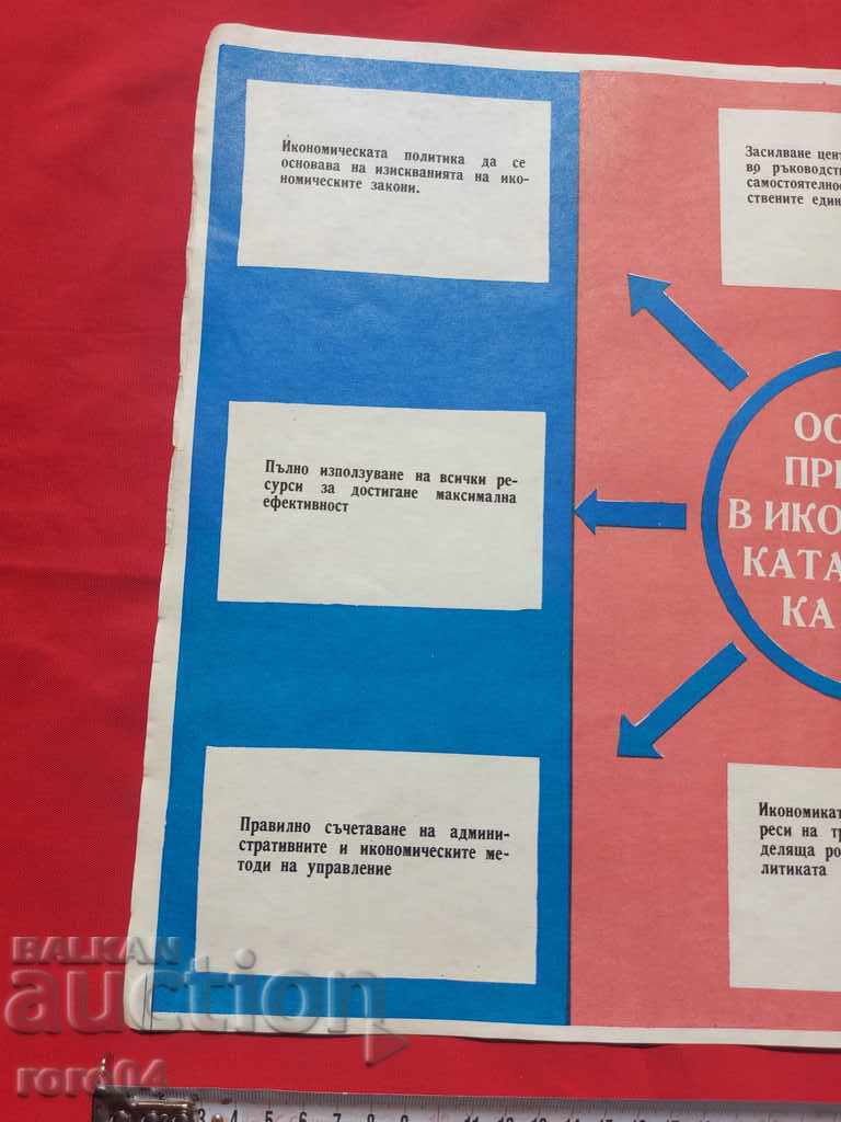 Delivery of COMMUNIST POSTER - POSTER - BOARD Delivery of COMMUNIST POSTER - POSTER - BOARD