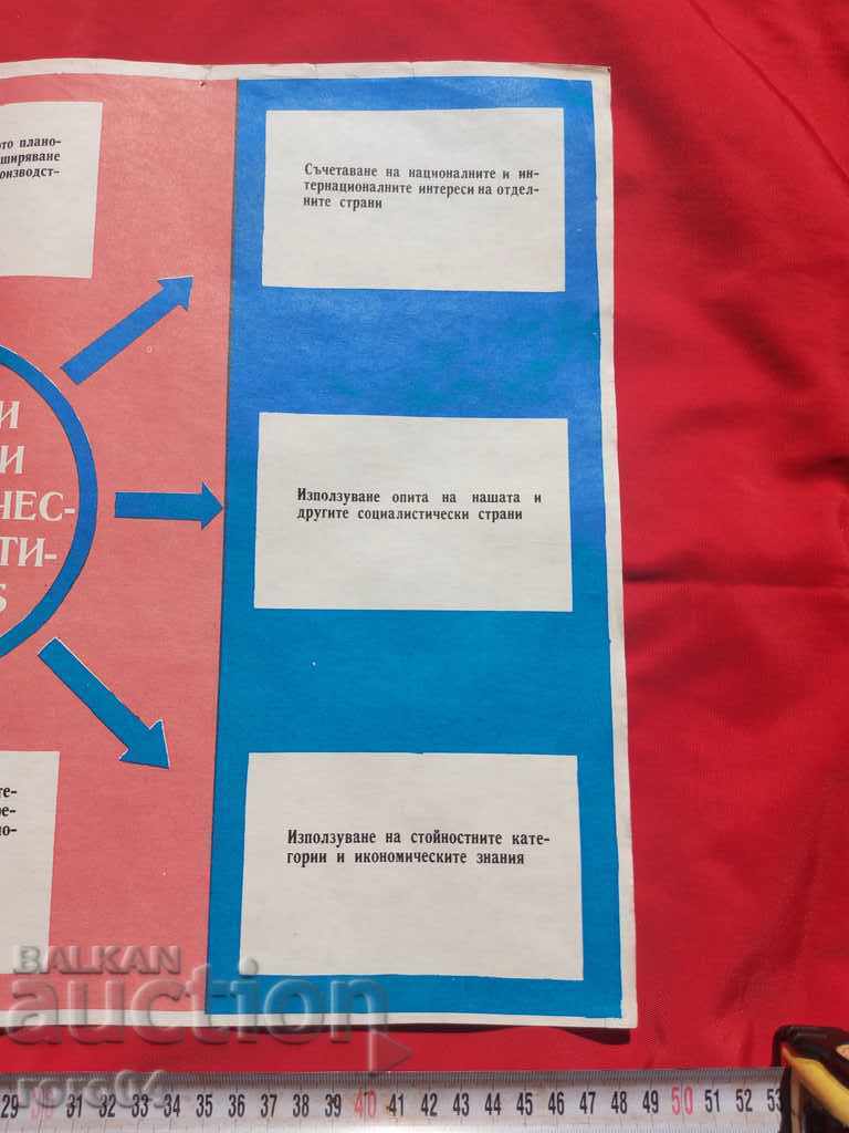 COMMUNIST POSTER - POSTER - BOARD - 5 COMMUNIST POSTER - POSTER - BOARD - 5