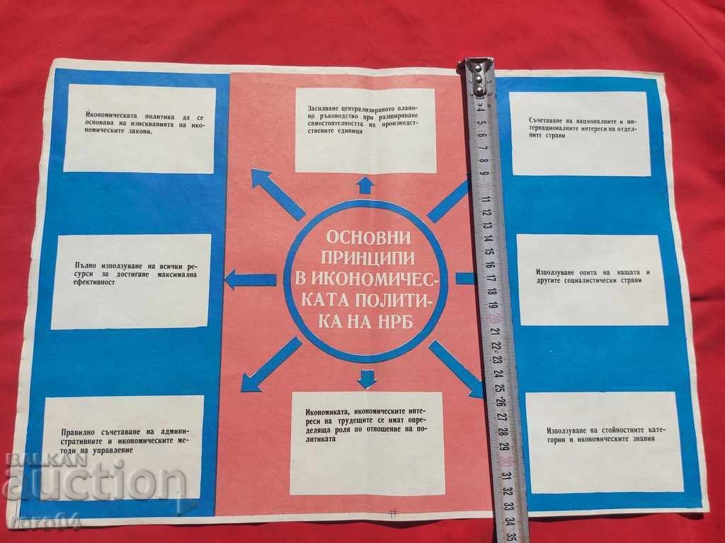 COMMUNIST POSTER - POSTER - BOARD - 6 COMMUNIST POSTER - POSTER - BOARD - 6