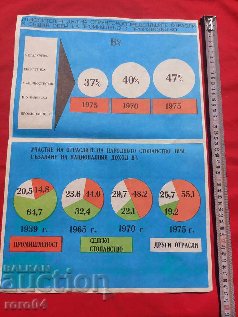 COMMUNIST POSTER - POSTER - BOARD with price 13.49 BGN | € 6.90