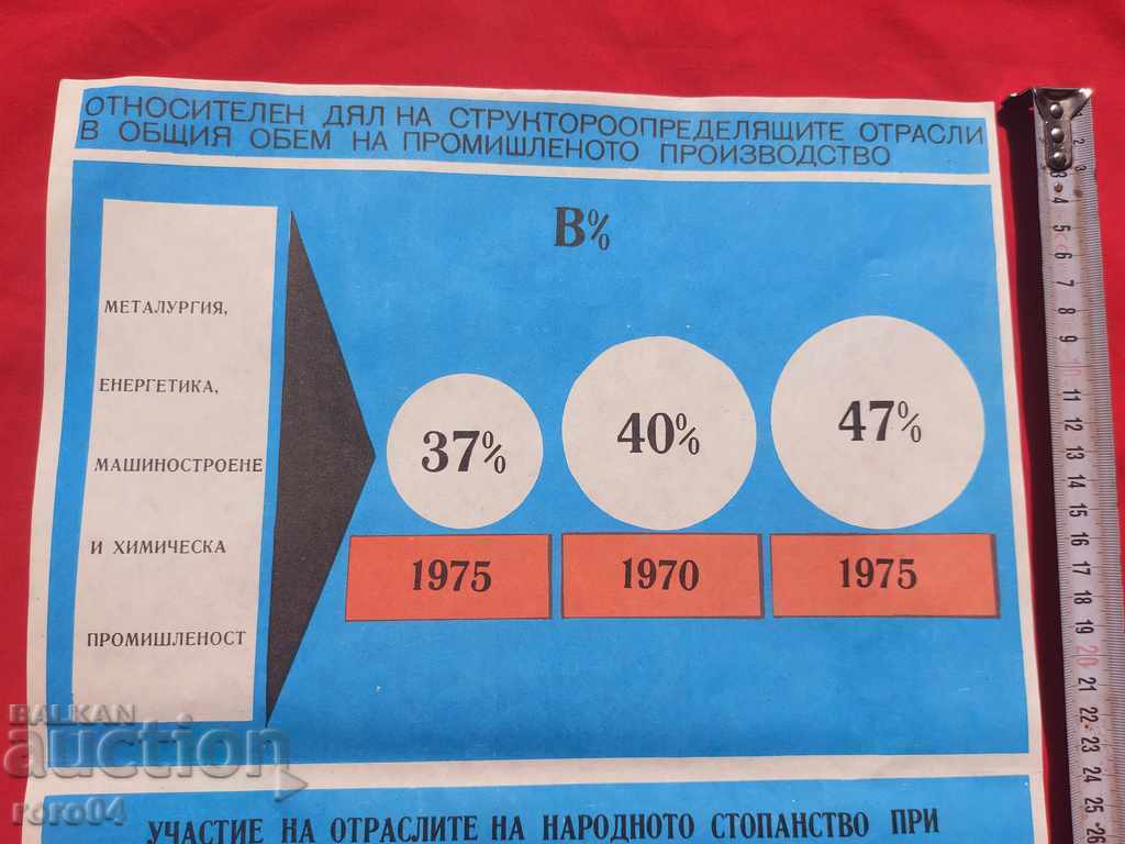 Auction  COMMUNIST POSTER - POSTER - BOARD