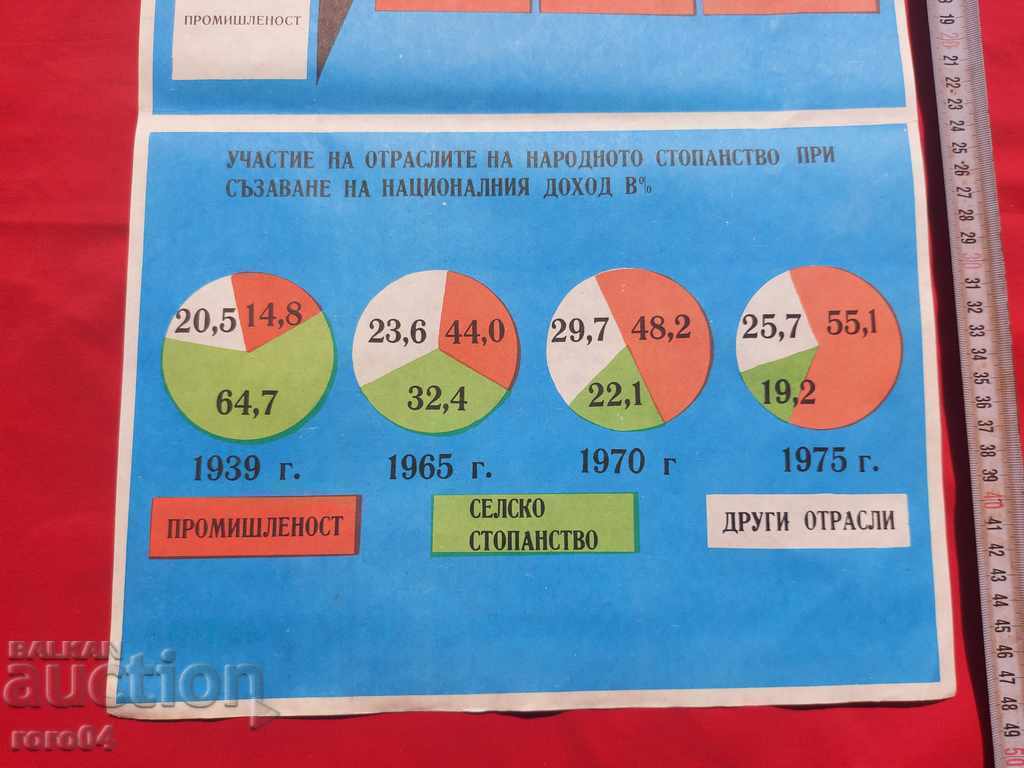 Livrarea AFIȘ COMUNIST - AFIȘ - TABĂ