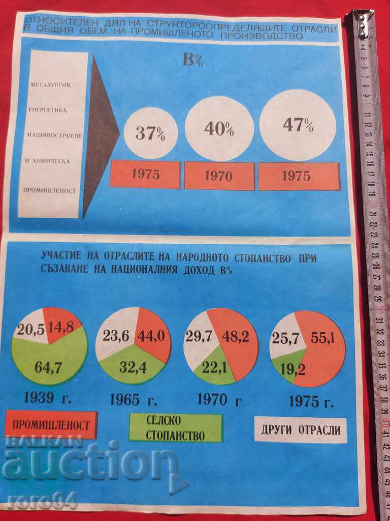 COMMUNIST POSTER - POSTER - BOARD - 5