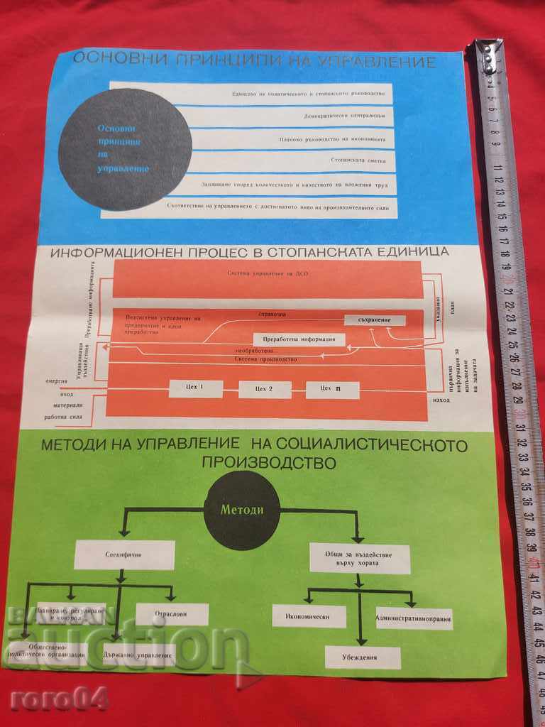 COMMUNIST POSTER - POSTER - BOARD with price 13.49 BGN | € 6.90