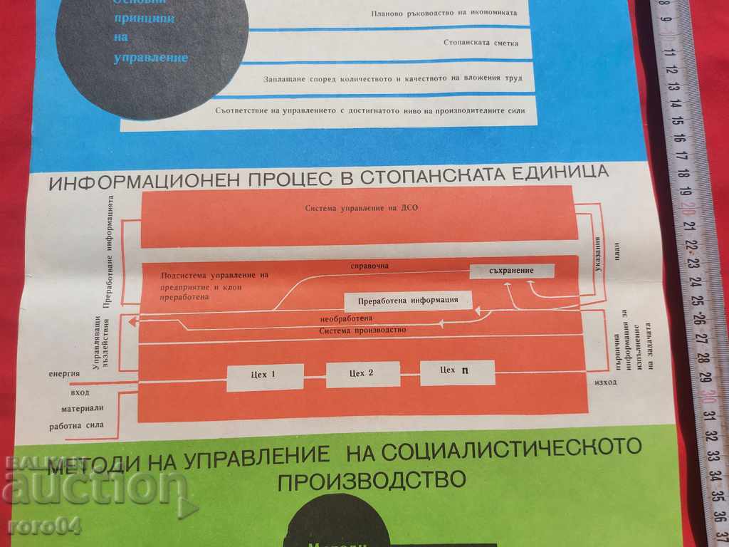 Delivery of COMMUNIST POSTER - POSTER - BOARD