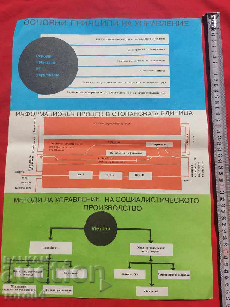 COMMUNIST POSTER - POSTER - BOARD - 6