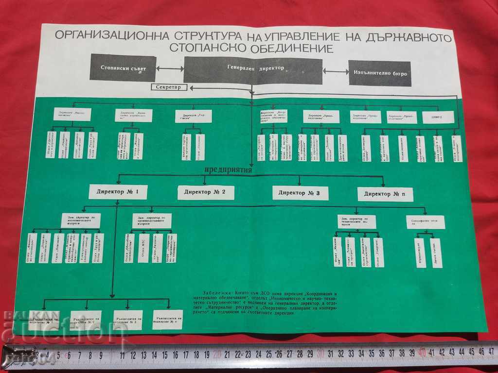 COMMUNIST POSTER - POSTER - BOARD with price 13.49 BGN | € 6.90