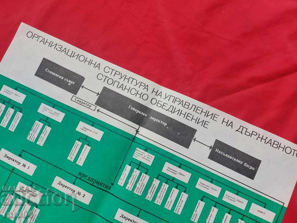 Auction  COMMUNIST POSTER - POSTER - BOARD