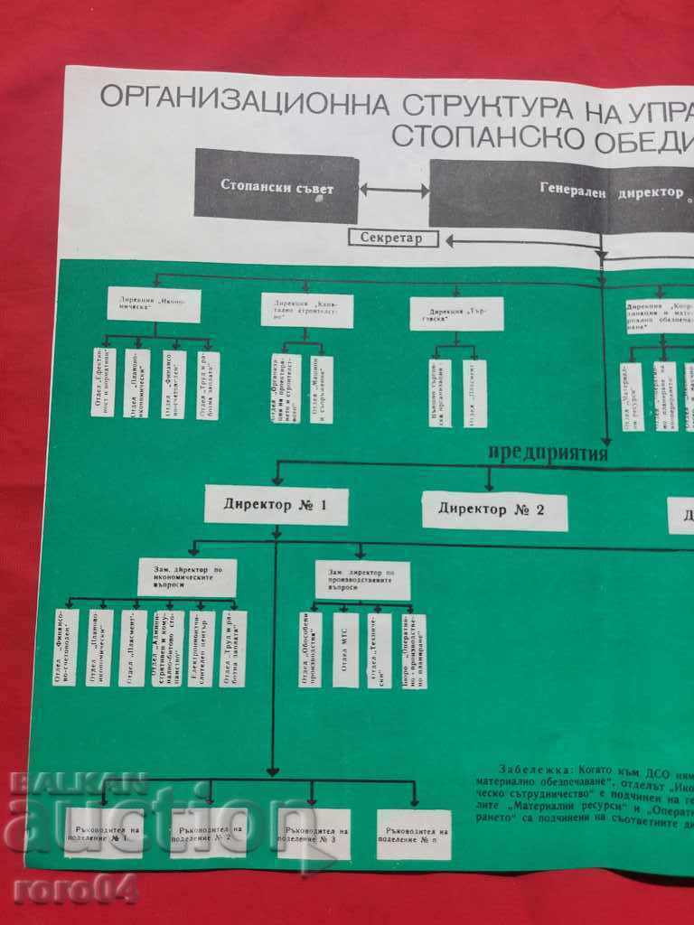 Доставка на КОМУНИСТИЧЕСКИ ПЛАКАТ - АФИШ - ТАБЛО