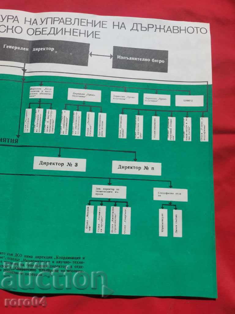 COMMUNIST POSTER - POSTER - BOARD - 5