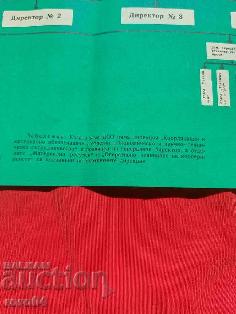 COMMUNIST POSTER - POSTER - BOARD - 6