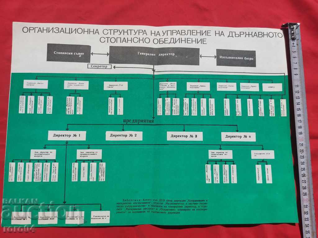 COMMUNIST POSTER - POSTER - BOARD - 7