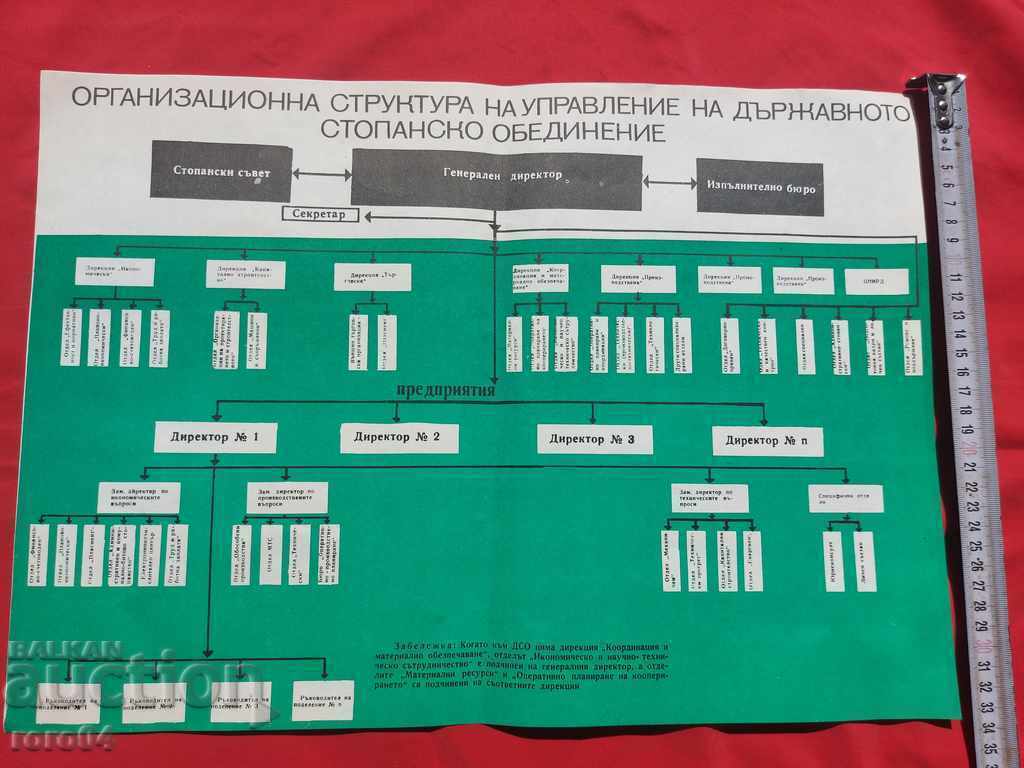 КОМУНИСТИЧЕСКИ ПЛАКАТ - АФИШ - ТАБЛО - 7