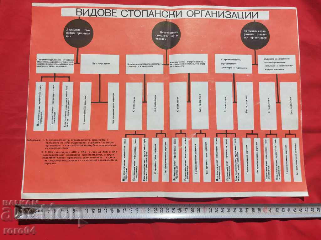 COMMUNIST POSTER - POSTER - BOARD with price 10.00 BGN | € 5.11