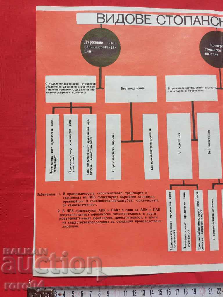 Auction  COMMUNIST POSTER - POSTER - BOARD