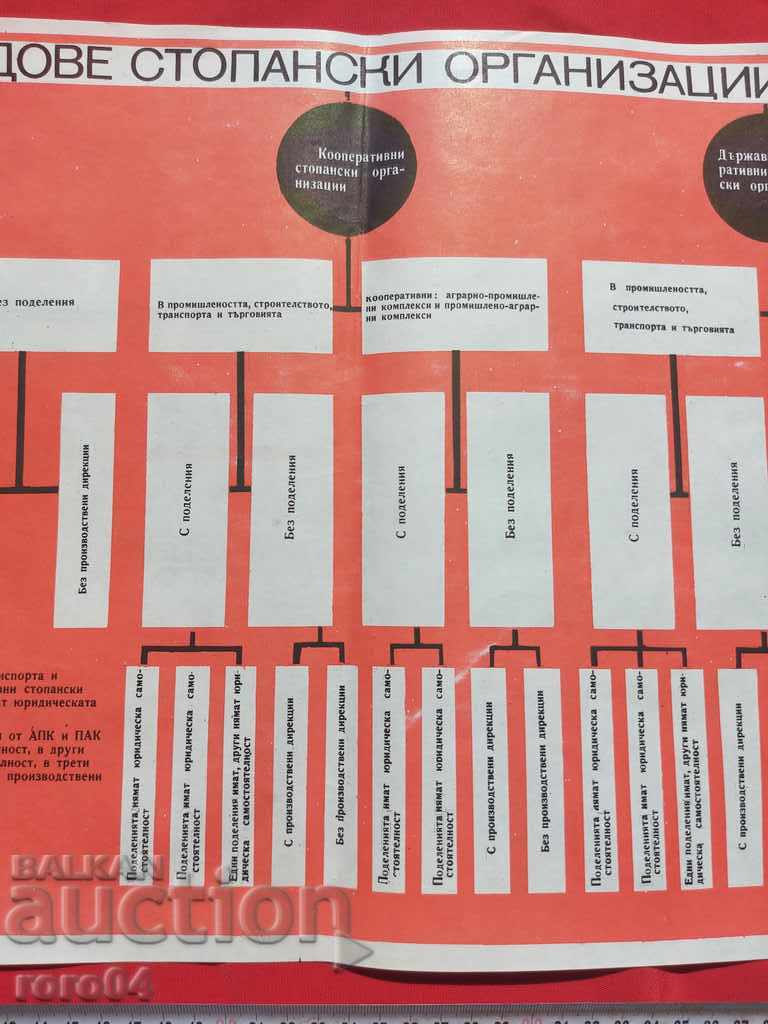 Delivery of COMMUNIST POSTER - POSTER - BOARD