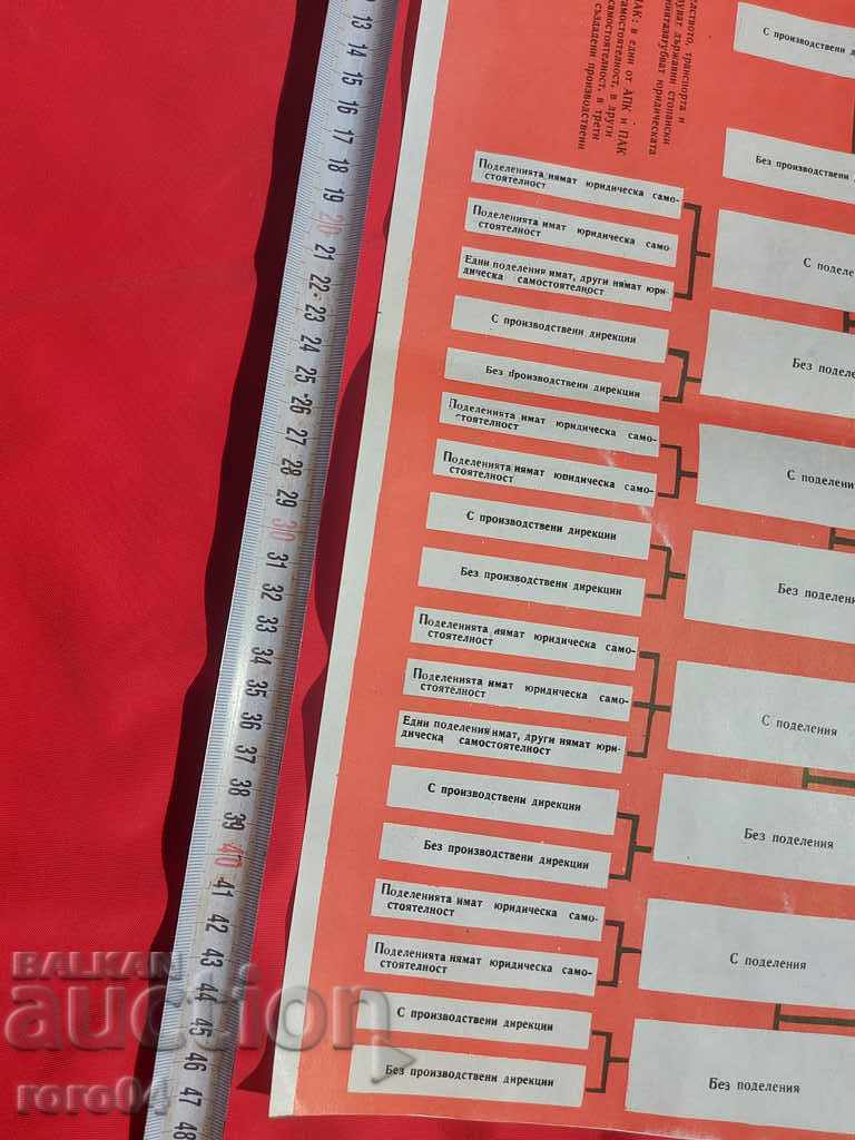 COMMUNIST POSTER - POSTER - BOARD - 6