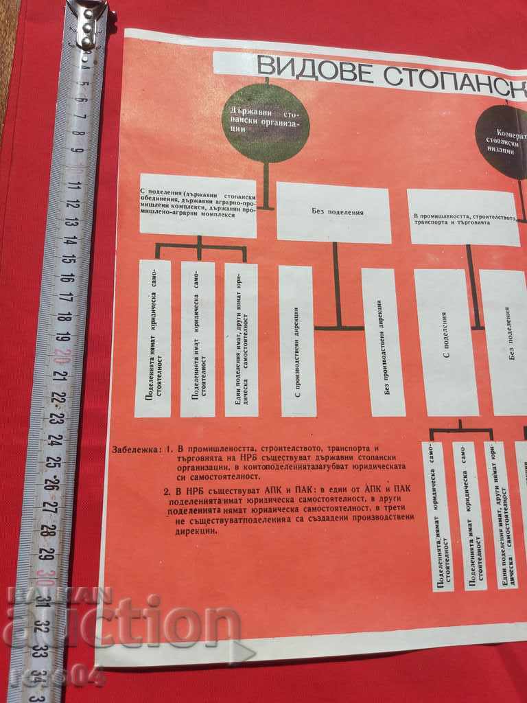 COMMUNIST POSTER - POSTER - BOARD - 7