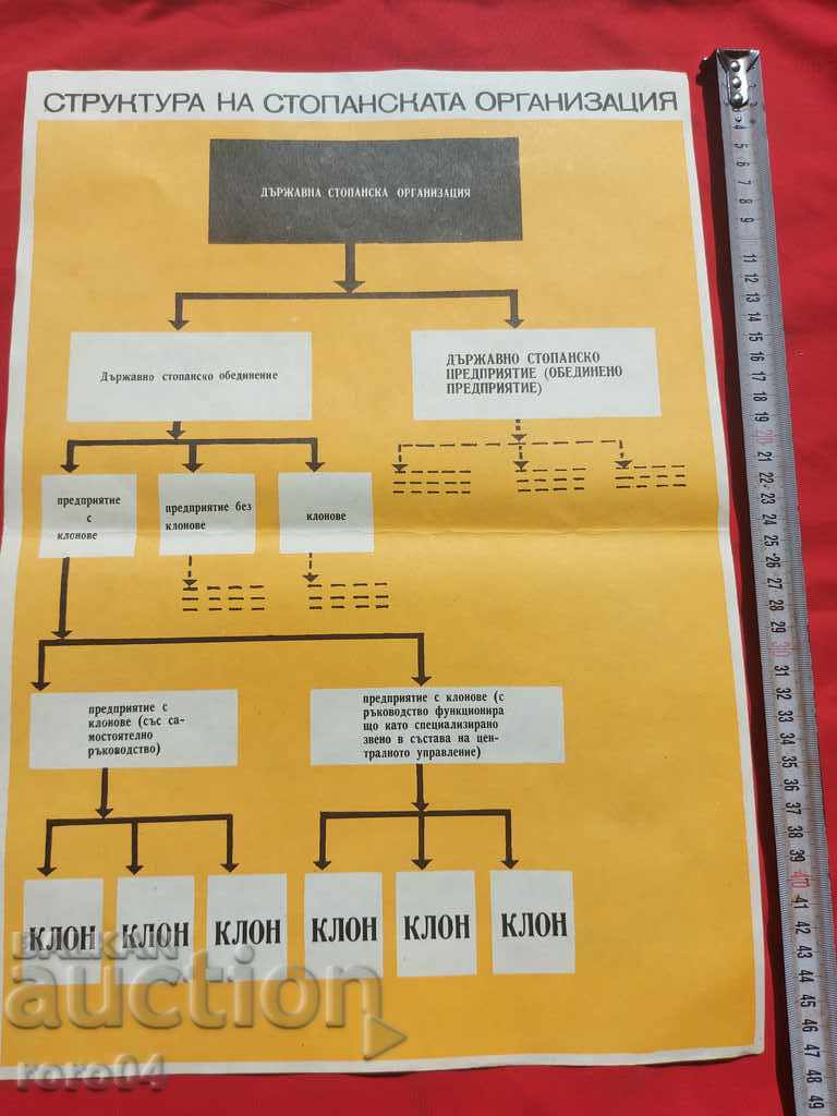 ΚΟΜΜΟΥΝΙΣΤΙΚΗ ΑΦΙΣΑ - ΑΦΙΣΑ - ΠΙΝΑΚΑΣ με τιμή 10.00 BGN | € 5.11 ΚΟΜΜΟΥΝΙΣΤΙΚΗ ΑΦΙΣΑ - ΑΦΙΣΑ - ΠΙΝΑΚΑΣ με τιμή 10.00 BGN | € 5.11