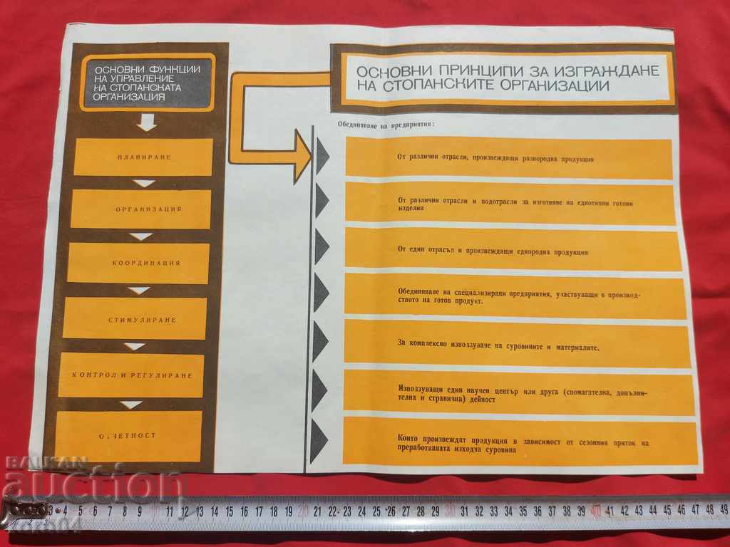 COMMUNIST POSTER - POSTER - BOARD with price 10.00 BGN | € 5.11 COMMUNIST POSTER - POSTER - BOARD with price 10.00 BGN | € 5.11