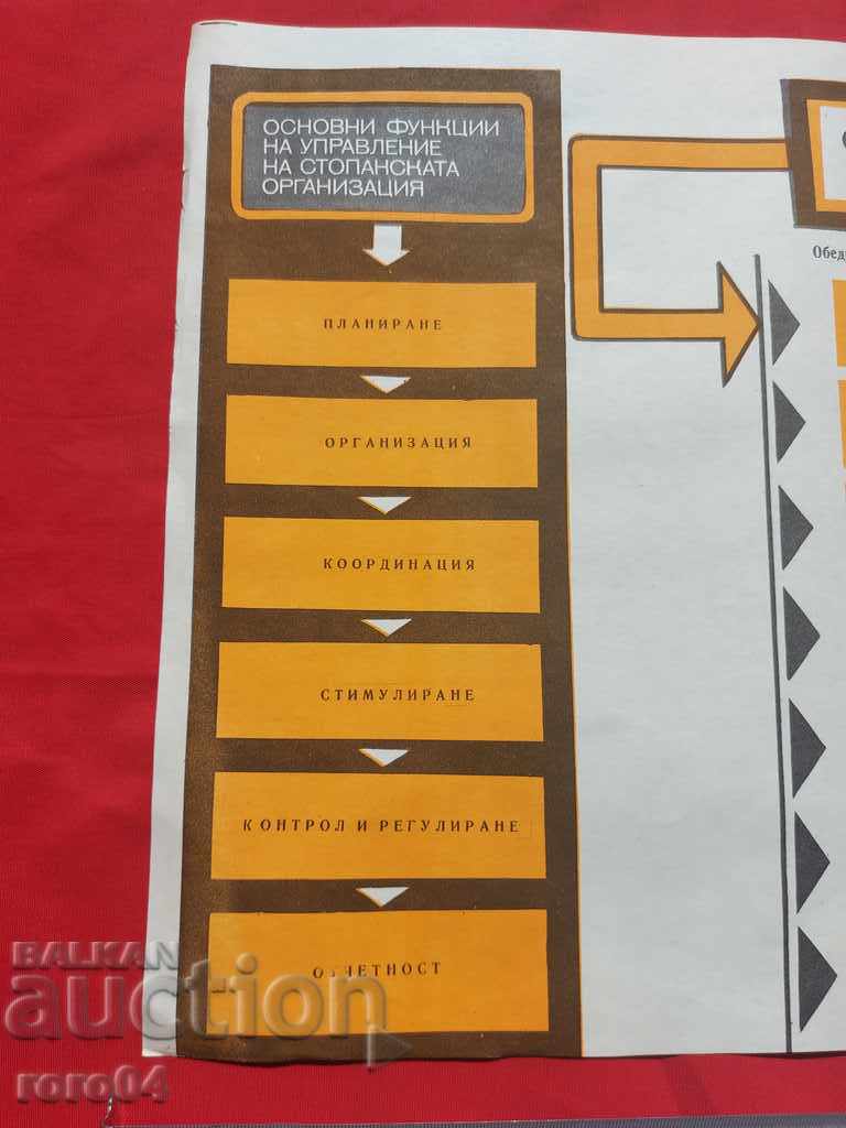 Auction COMMUNIST POSTER - POSTER - BOARD Auction COMMUNIST POSTER - POSTER - BOARD