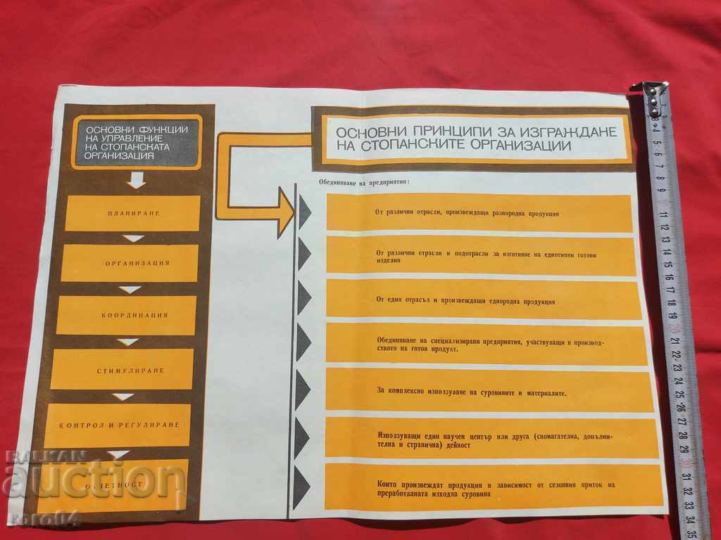 COMMUNIST POSTER - POSTER - BOARD - 6 COMMUNIST POSTER - POSTER - BOARD - 6