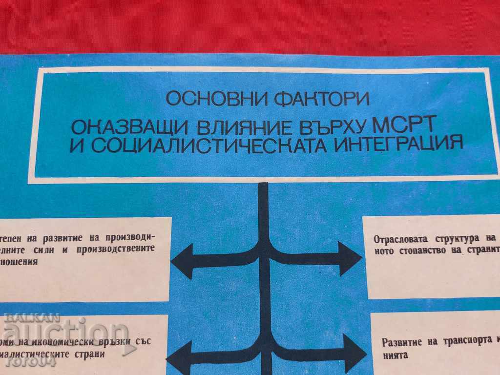 Auction COMMUNIST POSTER - POSTER - BOARD Auction COMMUNIST POSTER - POSTER - BOARD