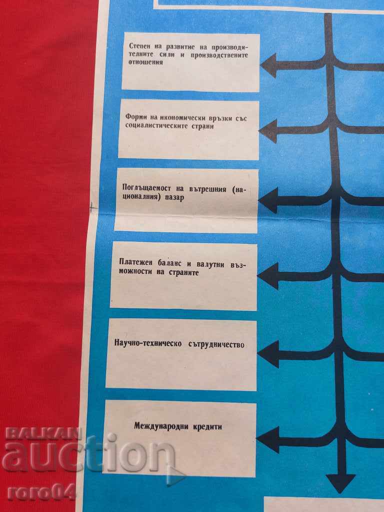 Delivery of COMMUNIST POSTER - POSTER - BOARD Delivery of COMMUNIST POSTER - POSTER - BOARD