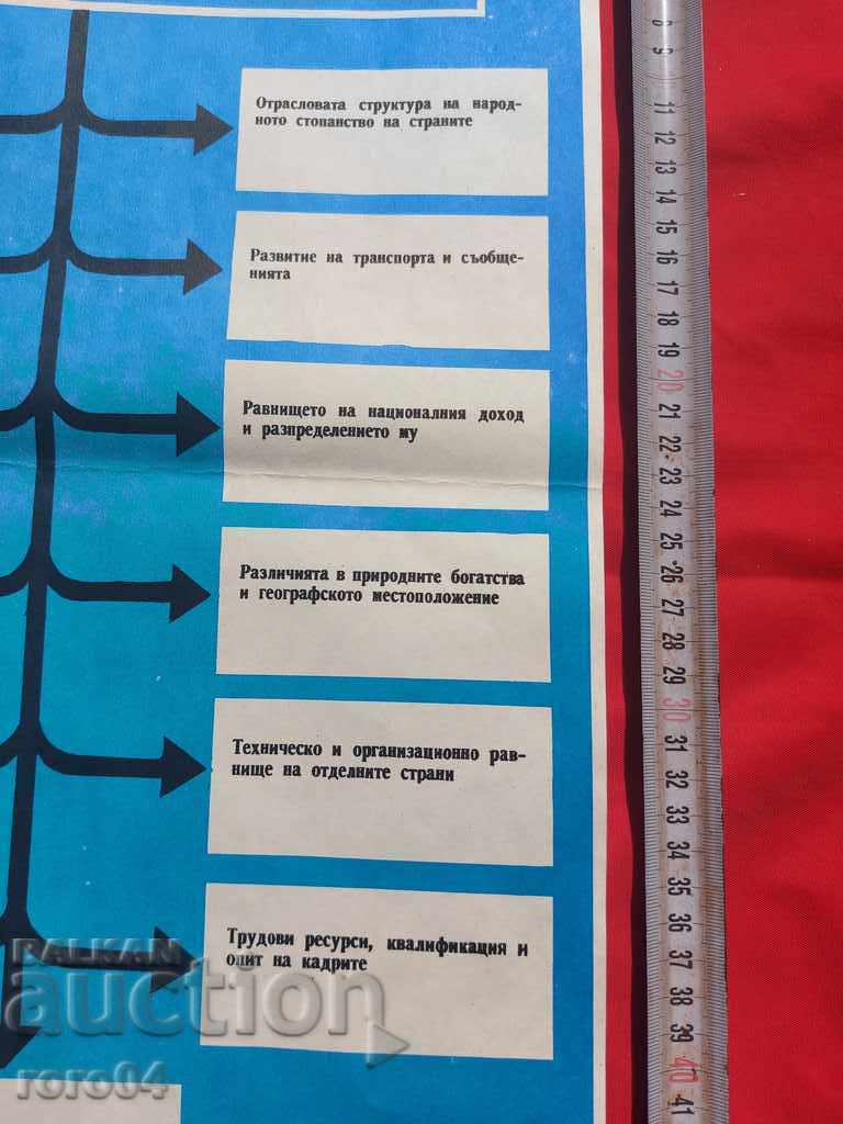 COMMUNIST POSTER - POSTER - BOARD - 5 COMMUNIST POSTER - POSTER - BOARD - 5