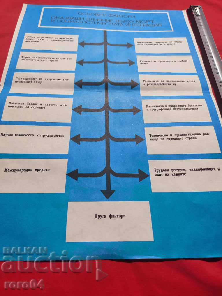 COMMUNIST POSTER - POSTER - BOARD - 6 COMMUNIST POSTER - POSTER - BOARD - 6