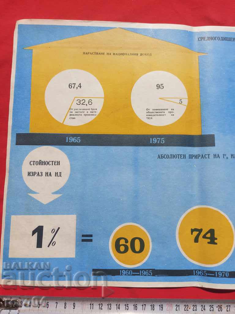 Δημοπρασία ΚΟΜΜΟΥΝΙΣΤΙΚΗ ΑΦΙΣΑ - ΑΦΙΣΑ - ΠΙΝΑΚΑΣ Δημοπρασία ΚΟΜΜΟΥΝΙΣΤΙΚΗ ΑΦΙΣΑ - ΑΦΙΣΑ - ΠΙΝΑΚΑΣ