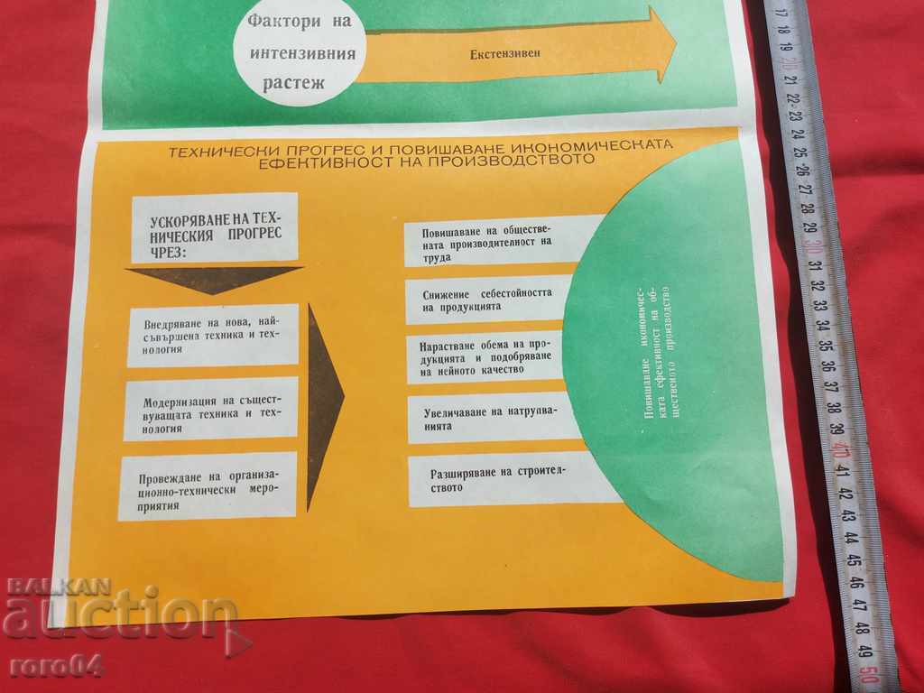 Livrarea AFIȘ COMUNIST - AFIȘ - TABĂ