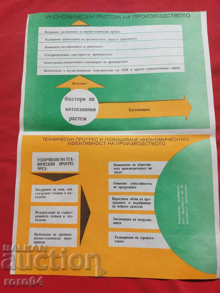 AFIȘ COMUNIST - AFIȘ - TABĂ