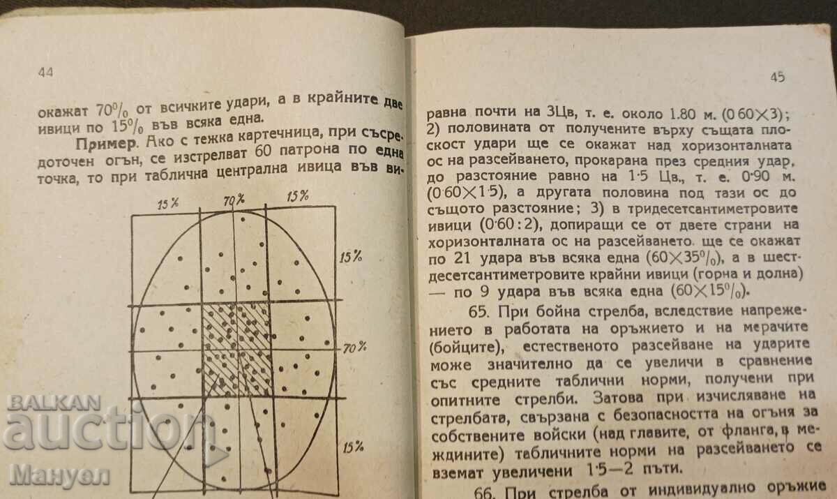 Delivery of I am selling extremely rare military literature! Delivery of I am selling extremely rare military literature!