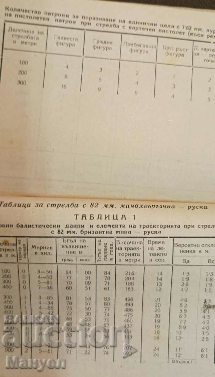 I am selling extremely rare military literature! - 6 I am selling extremely rare military literature! - 6