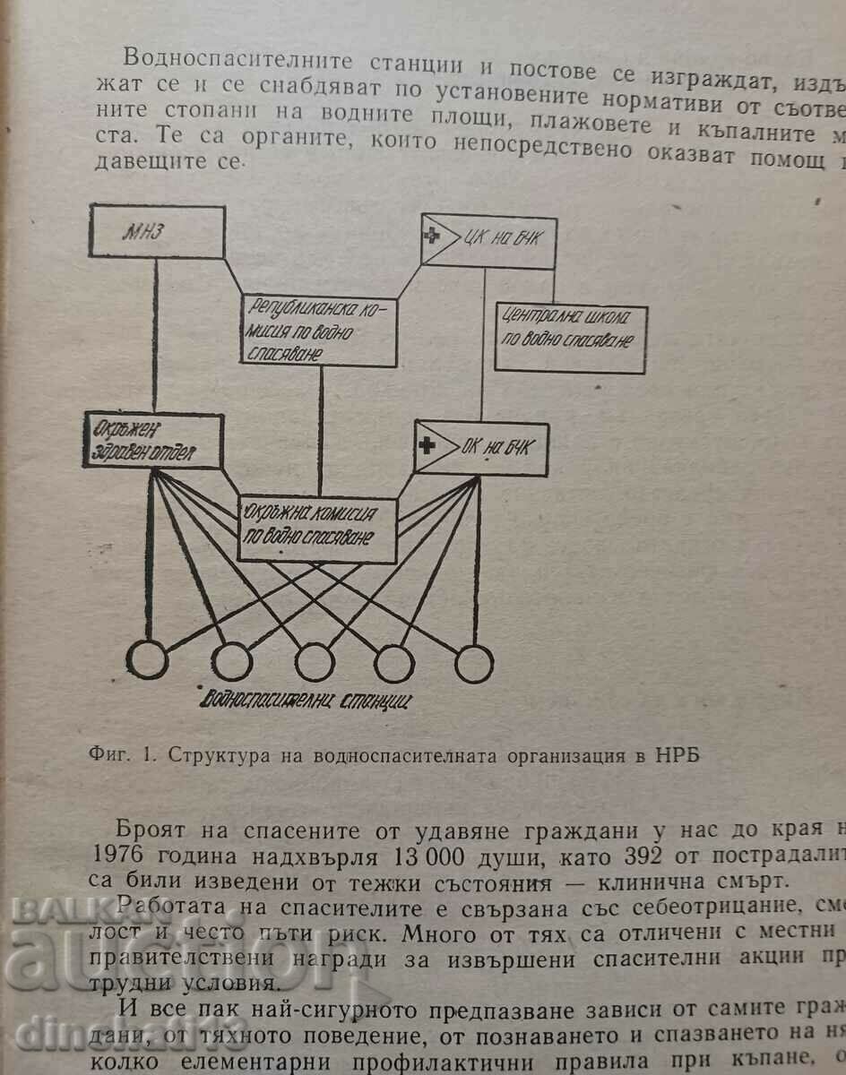 Auction Protection and first aid in case of drowning: Dimitar Venov. BRC Auction Protection and first aid in case of drowning: Dimitar Venov. BRC