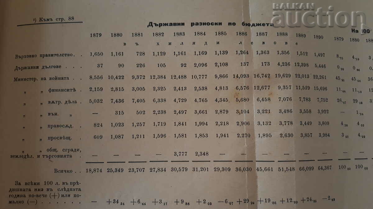 Delivery of old book 1894 BULGARIAN REVIEW Delivery of old book 1894 BULGARIAN REVIEW