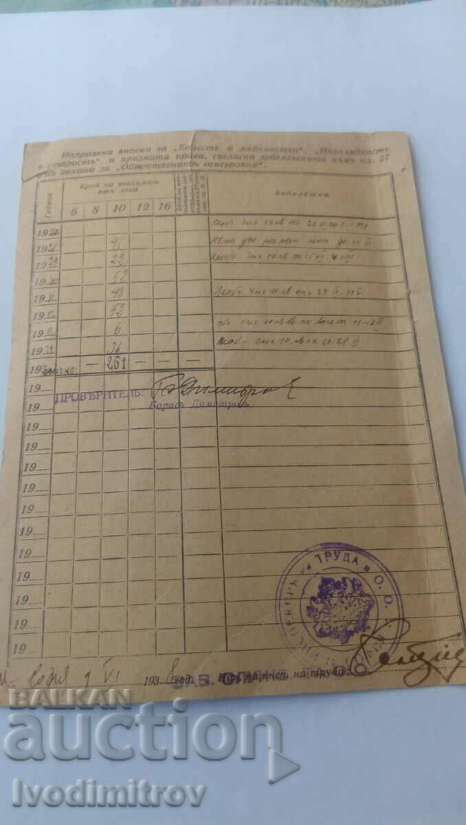 Directorate of Labor and Municipality. insurances Insurance book with price 1.65 BGN | € 0.84 Directorate of Labor and Municipality. insurances Insurance book with price 1.65 BGN | € 0.84