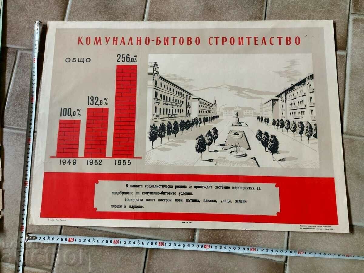 1955 КОМУНАЛНО-БИТОВО СТРОИТЕЛСТВО РАНЕН СОЦ ПЛАКАТ